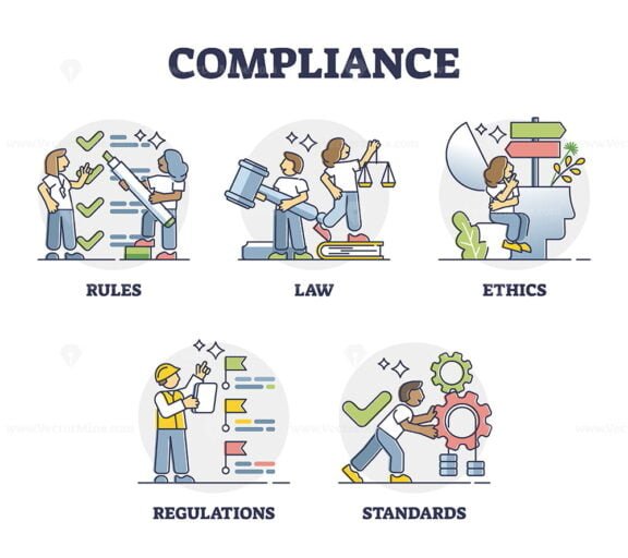 Compliance outline