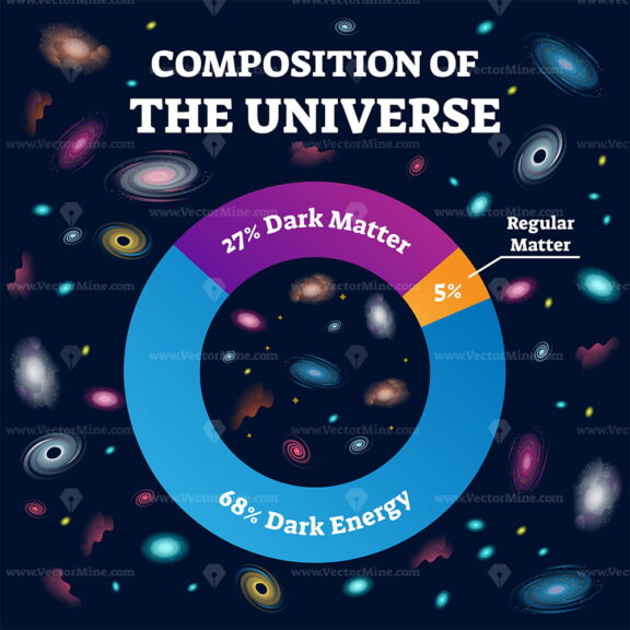 Composition of universe and cosmos structure labeled vector illustration