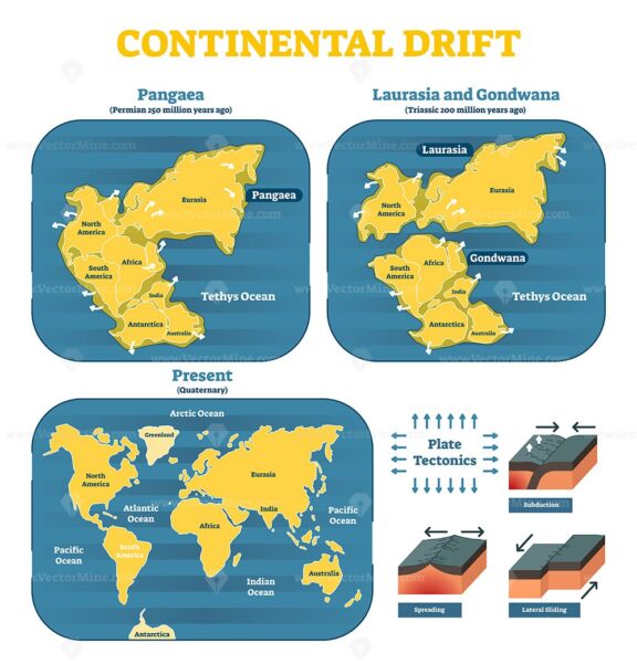 Continental Drift