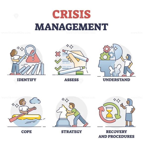 Crisis Management outline