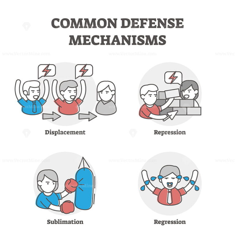 free-common-defense-mechanisms-examples-vectormine