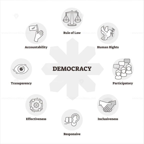 Democracy Diagram