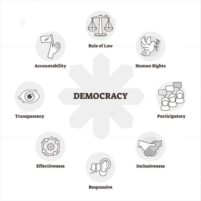 Democracy Vector Illustration - VectorMine