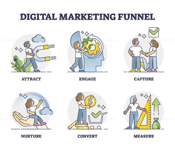 Digital marketing funnel as strategical model for customers outline diagram