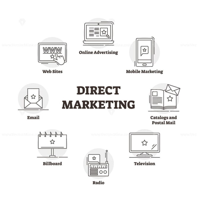 7 PS marketing mix labeled vector illustration scheme – VectorMine