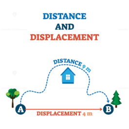 Distance and displacement vector illustration scheme – VectorMine