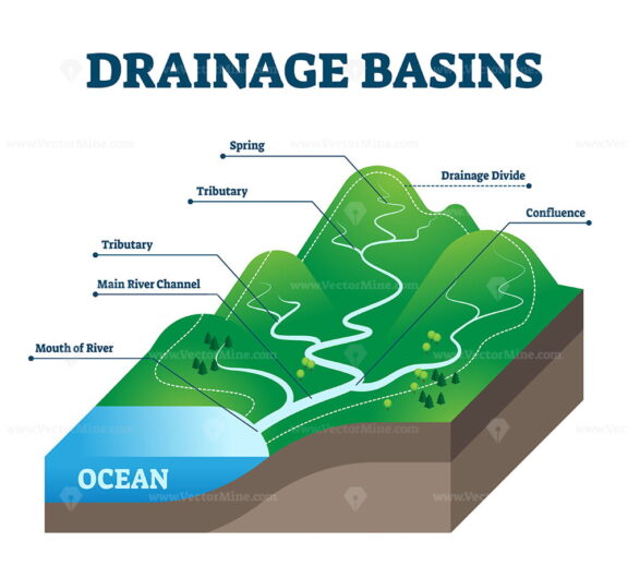 Drainage Basins