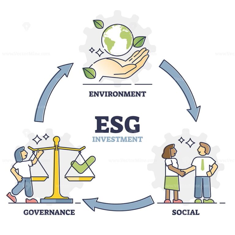 ESG Investment As Environment, Social And Governance Labeled Outline ...