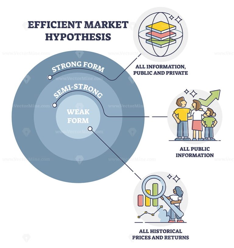 Efficient Market Hypothesis Or EMH As Investment Evaluation Outline ...