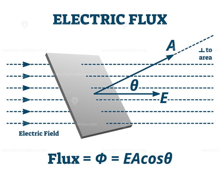 FREE Electric flux vector illustration VectorMine