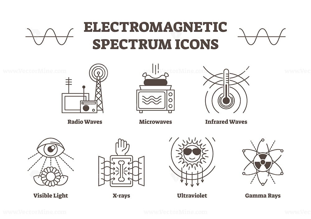 Electromagnetic Spectrum Logo