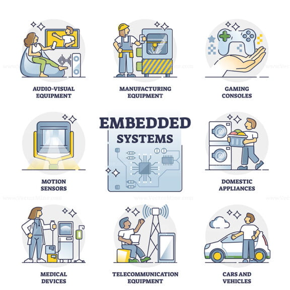 Embedded Systems outline set