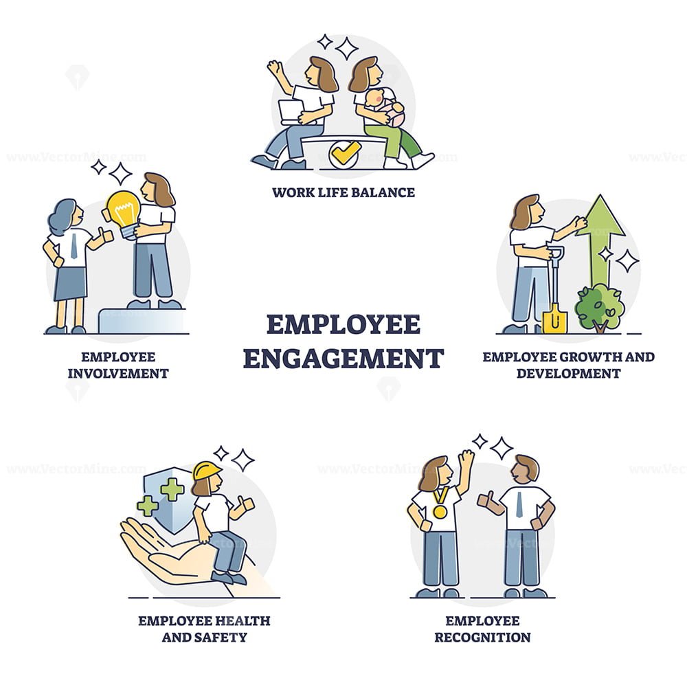 Employee engagement and labor career satisfaction outline collection ...