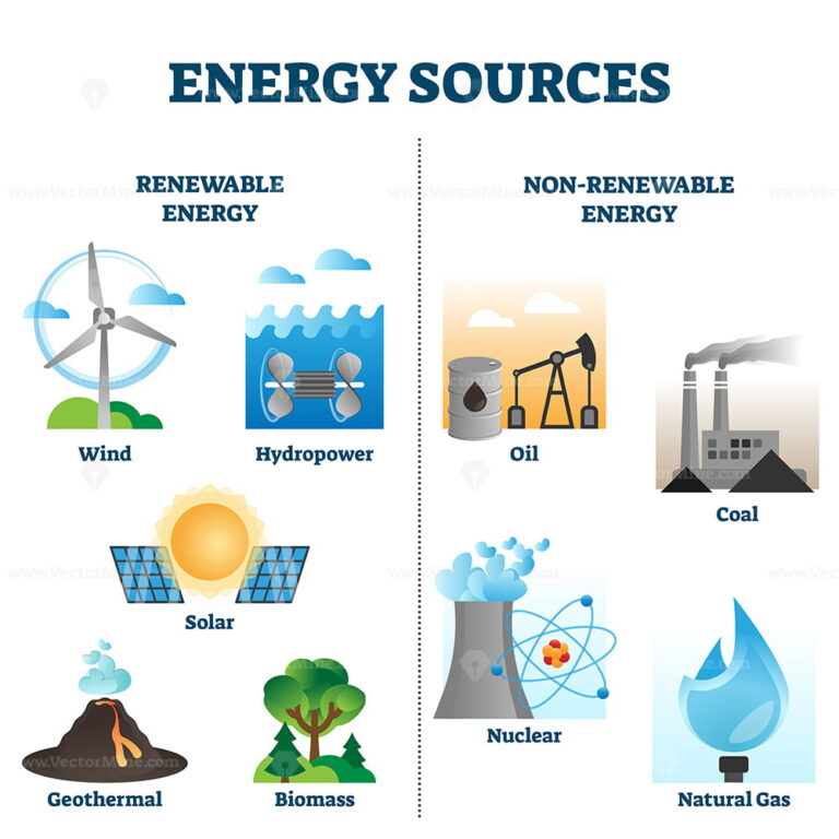 Energy sources vector illustration collection - VectorMine