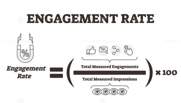 Engagement Rate