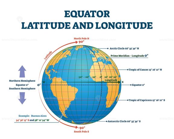 Equator latitude and longitude