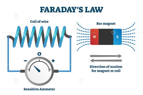 Faraday s Law