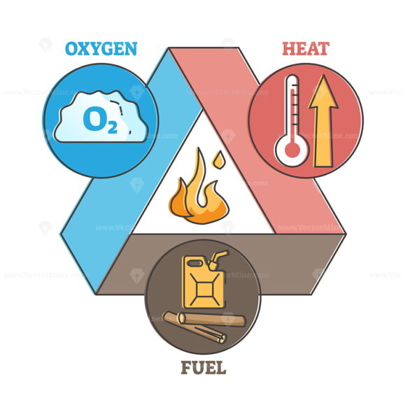 Fire Triangle outline