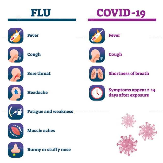 FREE Flu vs Covid-19 comparison vector illustration - VectorMine