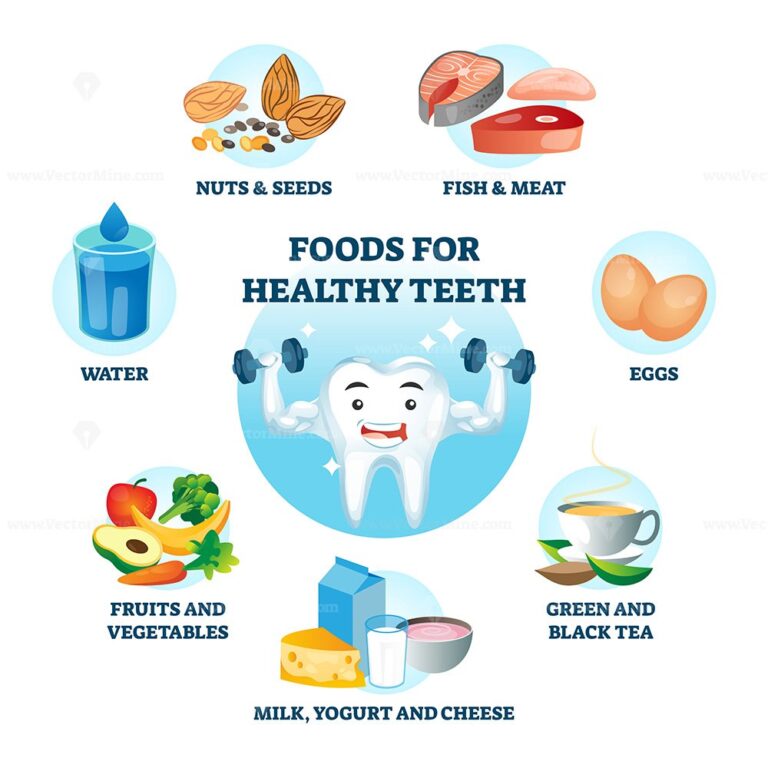 Foods for healthy teeth as educational dental protection tiny person ...