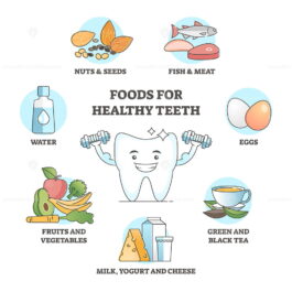 Foods for healthy teeth as nutrition influence to oral care outline ...