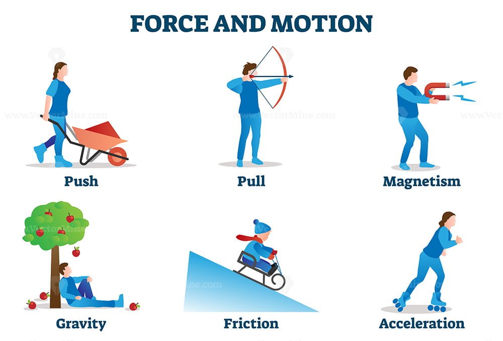 Force And Motion Vector Illustration VectorMine