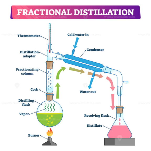 Fractional distillation vector illustration