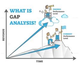 Gap analysis as current and desired performance level outline diagram ...