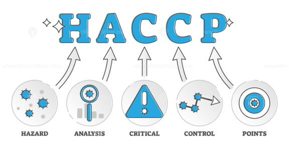 HACCP Diagram 1