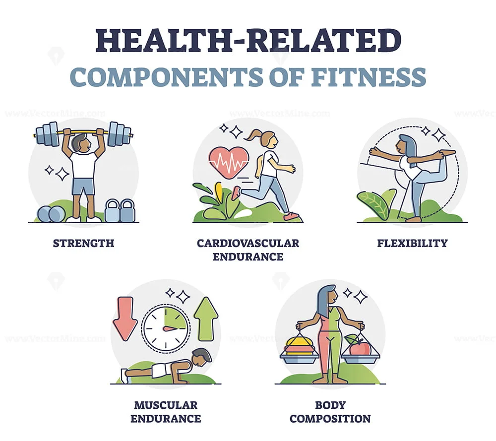 Health Related Components Of Fitness With Sport Factors Outline 