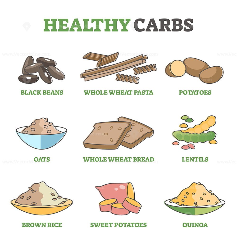 Healthy carbs and good carbohydrate examples for eating diet outline