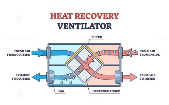 Heat Recovery Ventilator outline diagram