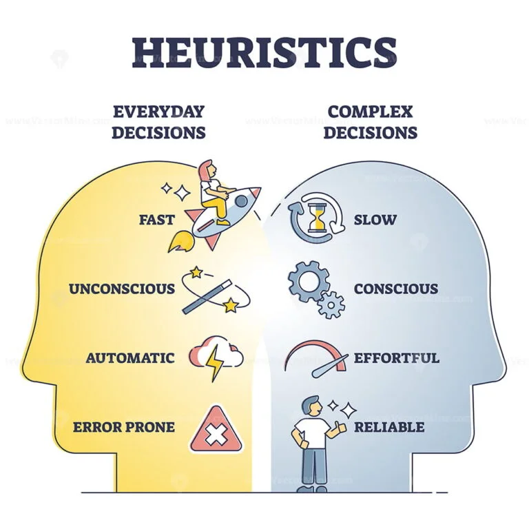 heuristic problem solving psychology