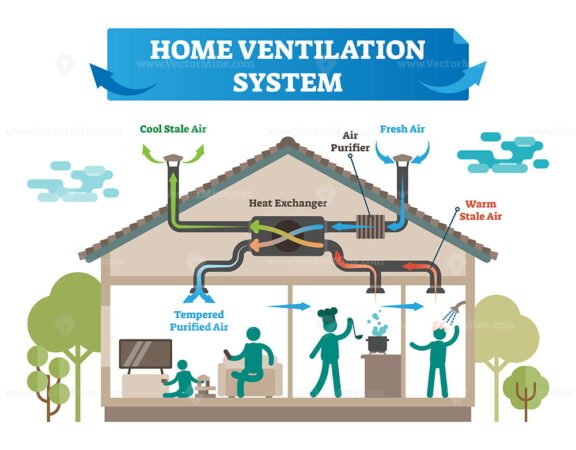 Home Ventilation System