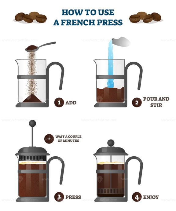 How to use a french press