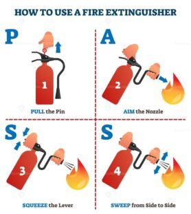 How to use a fire extinguisher PASS labeled instruction vector ...