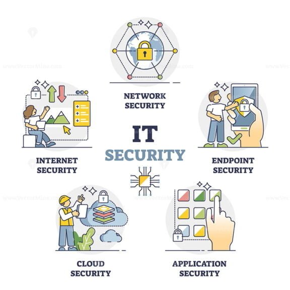 IT security outline