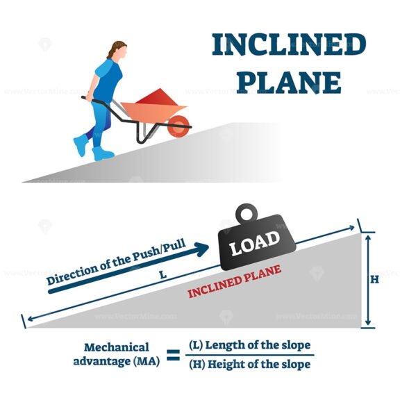 Inclined plane vector illustration VectorMine