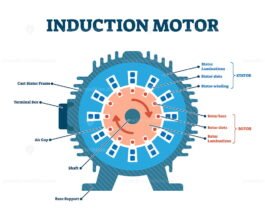 Induction motor mechanical drawing vector illustration – VectorMine