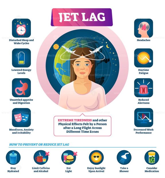 Jet lag vector illustration