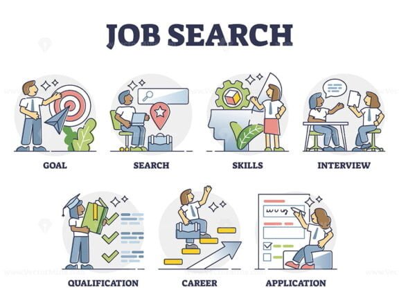 Job Search outline