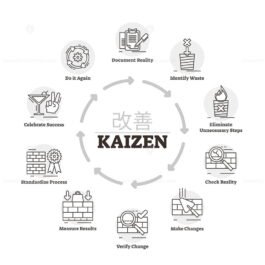 Kaizen vector illustration – VectorMine
