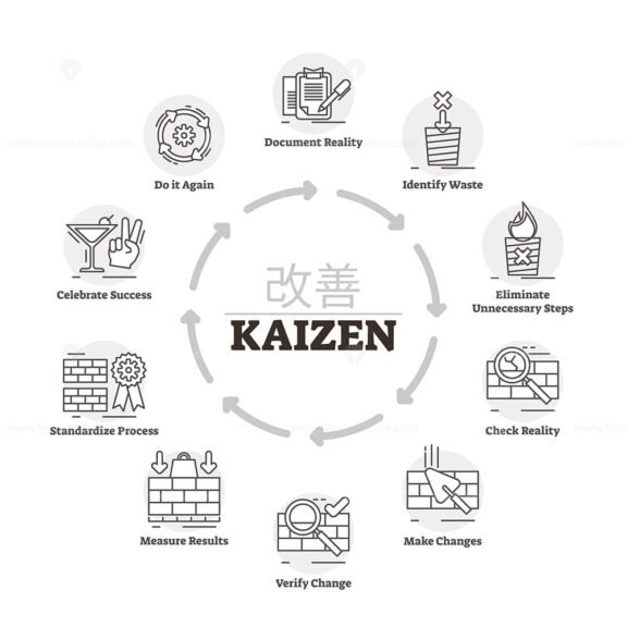 Kaizen