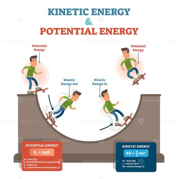 kinetic-and-potential-energy-physics-law-conceptual-vector