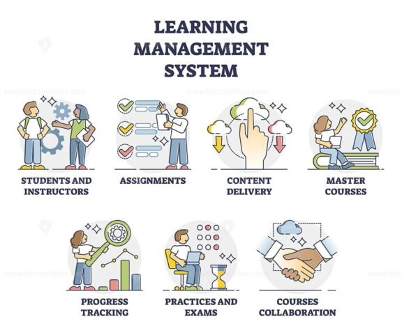 LMS outline