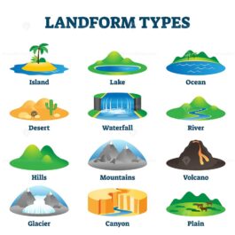 Landform types vector illustration - VectorMine