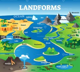 Landforms collection with educational labeled formation examples ...