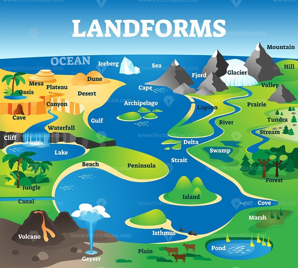 Landforms collection with educational labeled formation examples