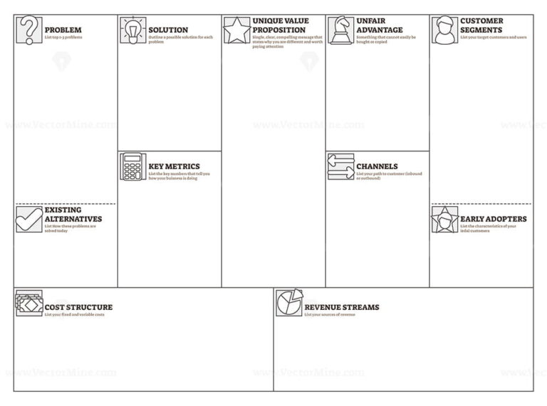 Business model canvas with labeled empty blank sheet page outline ...