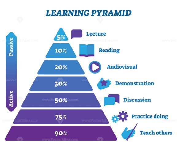 Learning Pyramid